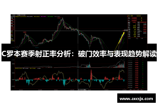 C罗本赛季射正率分析：破门效率与表现趋势解读