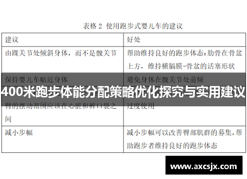 400米跑步体能分配策略优化探究与实用建议